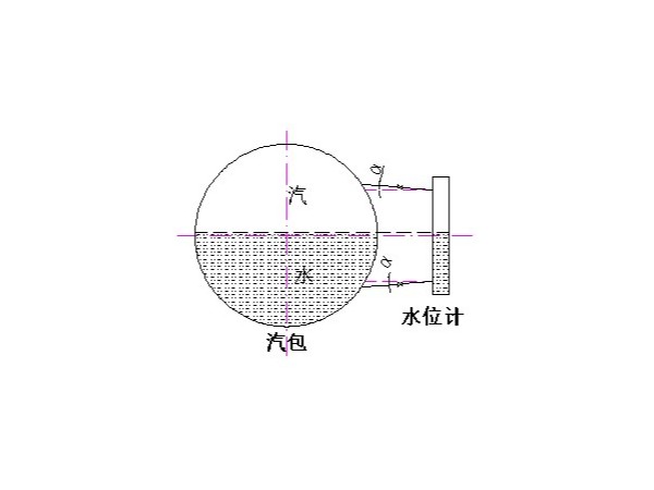 為什么水位計(jì)和汽包的汽連通管應(yīng)向水位計(jì)方向傾斜？水連通管應(yīng)向汽包方向傾斜？