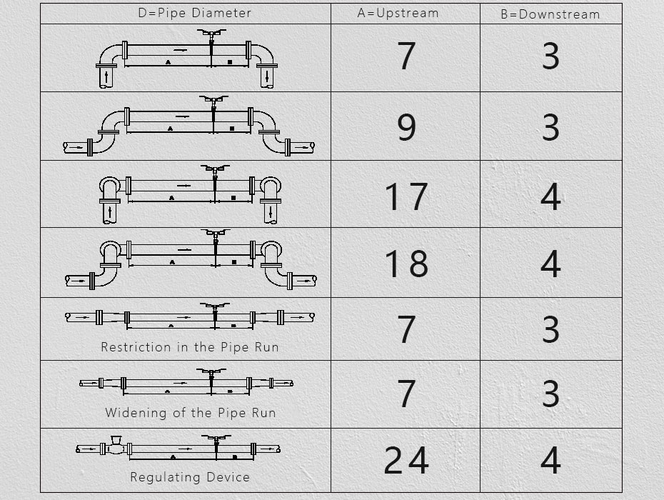 進(jìn)口流量計