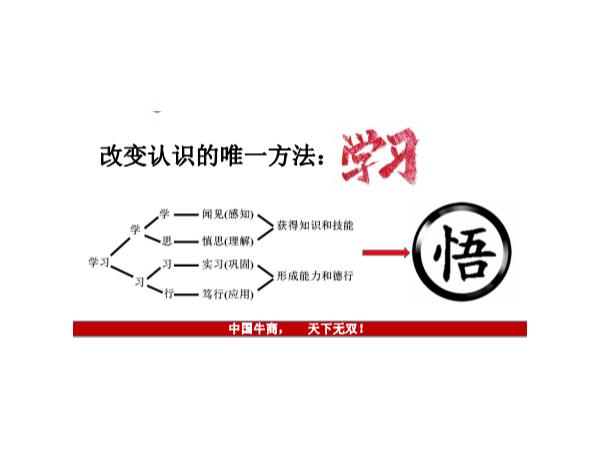 牛商爭霸賽業(yè)績沖刺會議—西安相遠液位計全力以赴，爭創(chuàng)佳績！