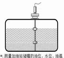 安裝方式1