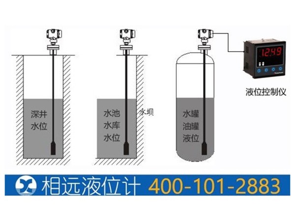 消防水箱液位計/水位計的選用？【相遠儀表推薦】