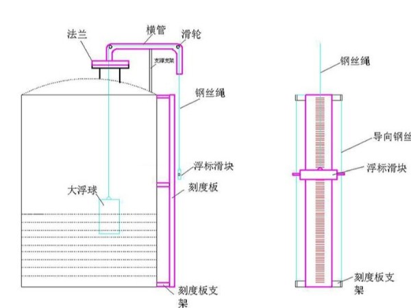 浮標(biāo)液位計(jì)應(yīng)用于介紹
