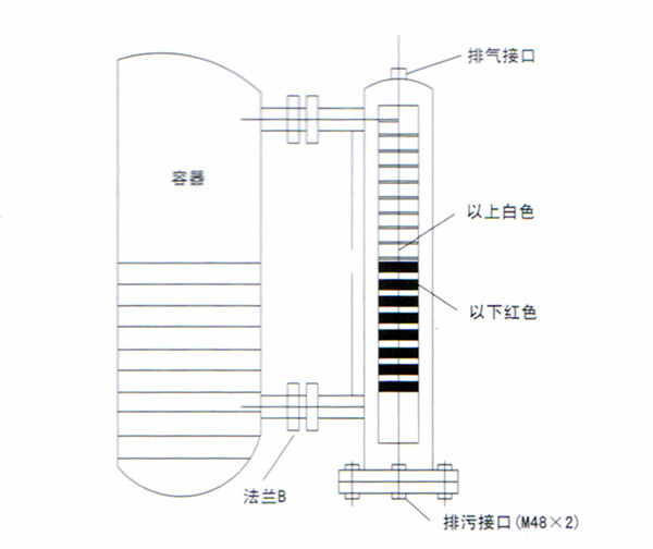 磁翻板液位計(jì)安裝圖
