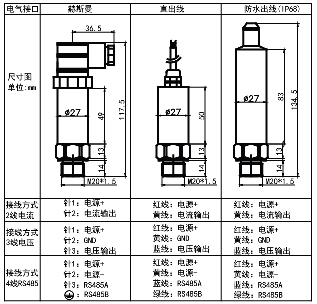 壓力變送器BP200系列